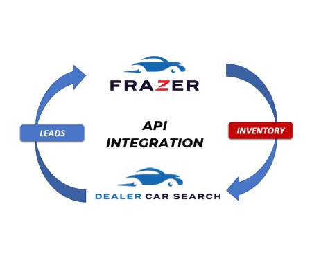 Frazer DMS Integration