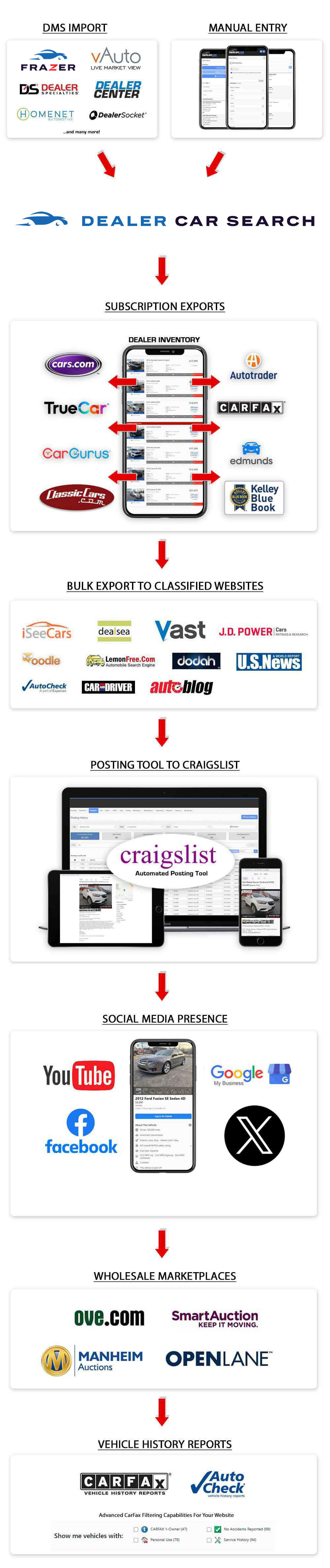 Internet Advertising Management